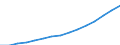 15 bis 19 Jahre / Frauen / Bevölkerung am 1. Januar - insgesamt / Israel