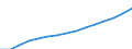 20 bis 24 Jahre / Insgesamt / Bevölkerung am 1. Januar - insgesamt / Israel