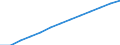 20 bis 24 Jahre / Insgesamt / Bevölkerung am 1. Januar - insgesamt / Palästina