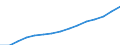 20 bis 24 Jahre / Männer / Bevölkerung am 1. Januar - insgesamt / Israel