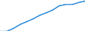 25 bis 64 Jahre / Insgesamt / Bevölkerung am 1. Januar - insgesamt / Tunesien