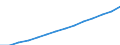 Total / Total / Average population - total / Egypt