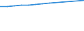 Total / Total / Average population - total / Libya