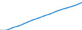 Insgesamt / Insgesamt / Bevölkerungsdurchschnitt - insgesamt / Marokko