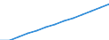 Insgesamt / Insgesamt / Bevölkerungsdurchschnitt - insgesamt / Tunesien