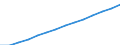 Total / Total / Average population - total / Israel