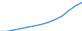 Total / Total / Average population - total / Jordan