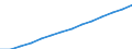 Insgesamt / Männer / Bevölkerungsdurchschnitt - insgesamt / Israel