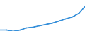 Weniger als 14 Jahre / Insgesamt / Bevölkerungsdurchschnitt - insgesamt / Ägypten