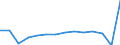 Insgesamt / Insgesamt / Rate der Bevölkerungsveränderung insgesamt / Ägypten