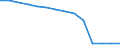 Insgesamt / Insgesamt / Rate der Bevölkerungsveränderung insgesamt / Marokko