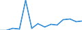 Total / Total / Crude rate of total population change / Israel