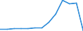 Total / Total / Crude rate of total population change / Jordan