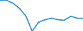 Total / Total / Infant mortality rate / Egypt