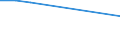 Total / Total / Infant mortality rate / Morocco