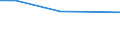 Total / Total / Infant mortality rate / Palestine