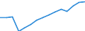 Total / Total / Life expectancy at birth / Palestine