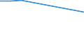 Total / Males / Infant mortality rate / Morocco