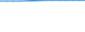 Total / Males / Life expectancy at birth / Jordan