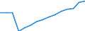 Total / Males / Life expectancy at birth / Palestine