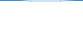 Total / Males / Mean age at first marriage / Morocco