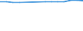 Total / Males / Mean age at first marriage / Jordan