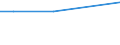 Insgesamt / Frauen / Gesamtfruchtbarkeitsrate / Ägypten