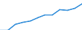 Total / Females / Life expectancy at birth / Tunisia