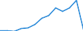 Alphabetisierungsgrad der Jugendlichen, männlich (in %) / Ägypten