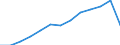 Alphabetisierungsgrad der Jugendlichen, weiblich (in %) / Ägypten