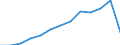 Youth literacy rate, total (%) / Egypt