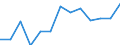 Nettoeinschulungsquote im Bereich ISCED 1, weiblich (in %) / Ägypten