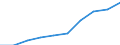 Nettoeinschulungsquote im Bereich ISCED 1, insgesamt (in %) / Marokko