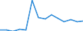 Nettoeinschulungsquote im Bereich ISCED 1, insgesamt (in %) / Israel