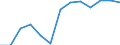 Nettoeinschulungsquote im Bereich ISCED 2, männlich (in %) / Ägypten