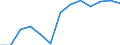 Nettoeinschulungsquote im Bereich ISCED 2, insgesamt (in %) / Ägypten