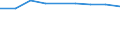 Nettoeinschulungsquote im Bereich ISCED 2, insgesamt (in %) / Libanon