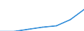 Anteil der Studierenden im tertiären Bildungsbereich, ISCED 5-6, männlich (je 100 000 Einw.) / Syrien