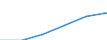 Ratio of students enrolled in tertiary education at ISCED 5-6, female (Per 100 000 Inhab) / Algeria