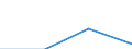 Hochschulabsolventen (ISCED 5-6) in Mathematik, Naturwissenschaften und Technik, männlich (Anzahl) / Algerien