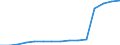 Hochschulabsolventen (ISCED 5-6) in Mathematik, Naturwissenschaften und Technik, weiblich (Anzahl) / Ägypten