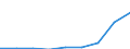 Hochschulabsolventen (ISCED 5-6) in Mathematik, Naturwissenschaften und Technik, weiblich (Anzahl) / Marokko
