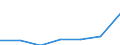 Hochschulabsolventen (ISCED 5-6) in Mathematik, Naturwissenschaften und Technik, weiblich (Anzahl) / Syrien