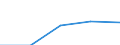 Hochschulabsolventen (ISCED 5-6) in Mathematik, Naturwissenschaften und Technik, insgesamt (Anzahl) / Algerien