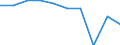 Anteil der Absolventen beruflicher Bildungsgänge an der Gesamtzahl der Absolventen aus dem Bereich ISCED 3 und höher, weiblich (in %) / Ägypten