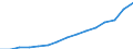 Poverty line, urban (National Currency) / Israel