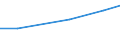 Poverty line, total (National Currency) / Egypt