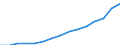 Poverty line, total (National Currency) / Israel