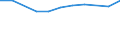 Poverty line, total (National Currency) / Palestine