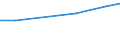 Extreme poverty line, urban (National Currency) / Jordan